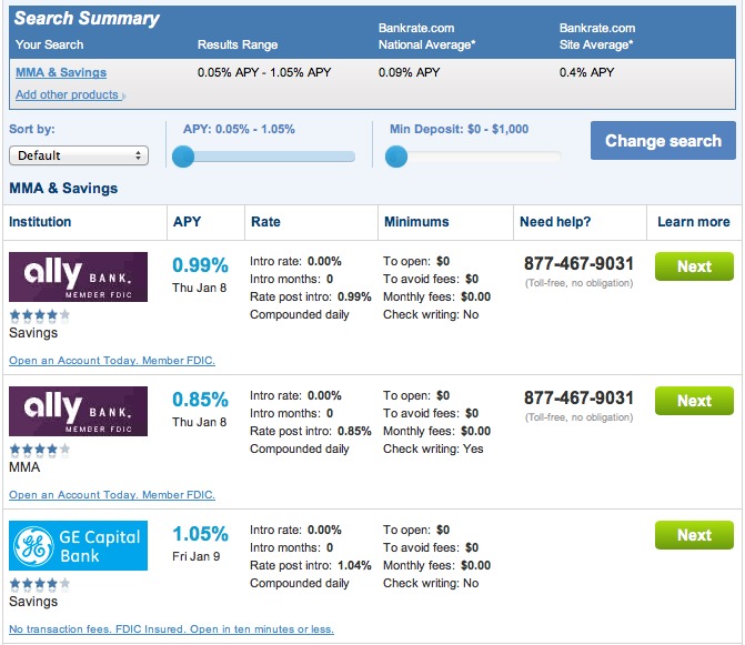 4 Reasons TSP G Fund is the Unicorn of Investing GubMints