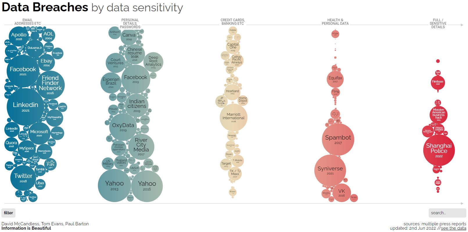 9 Deidentify sensitive data Ten reproducible research things