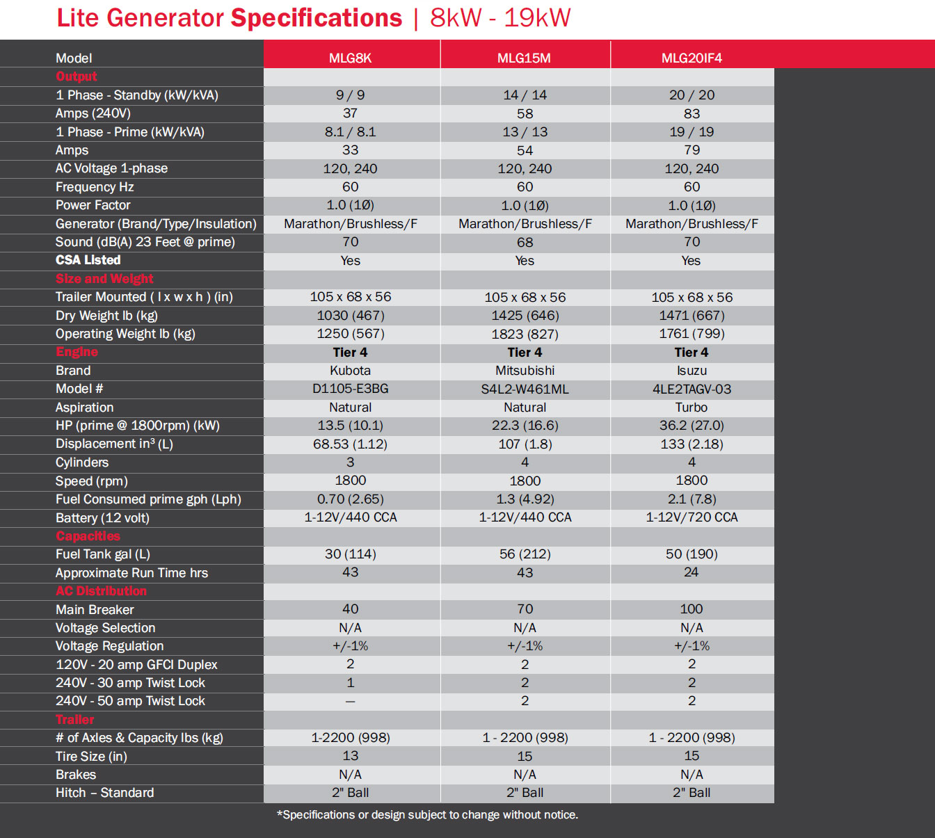 mobilechart1 Guerin Generator Services