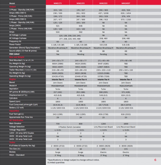 Mobile Guerin Generator Services