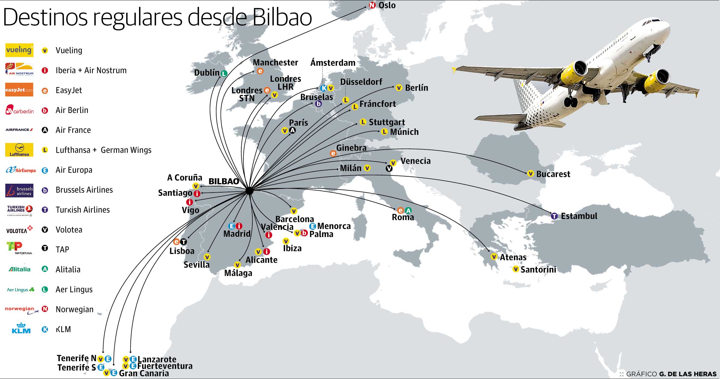 Llegar en Avión a Bilbao Guía Bilbao Turismo