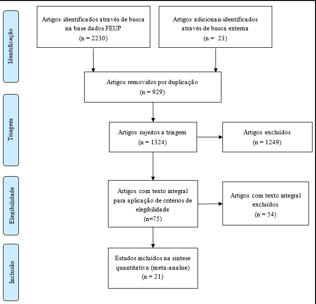 Etapas para fazer uma Revisão de Literatura Guia da Monografia