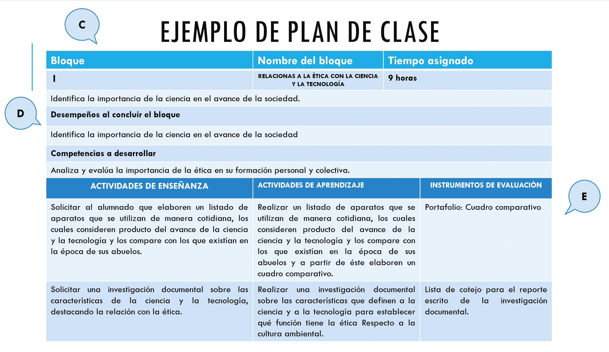 Ejemplo de plan de clases Guía del docente