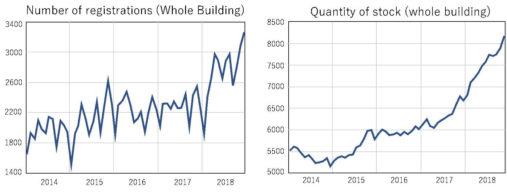 Real Estate Japan and Trends in Foreigners Guidable