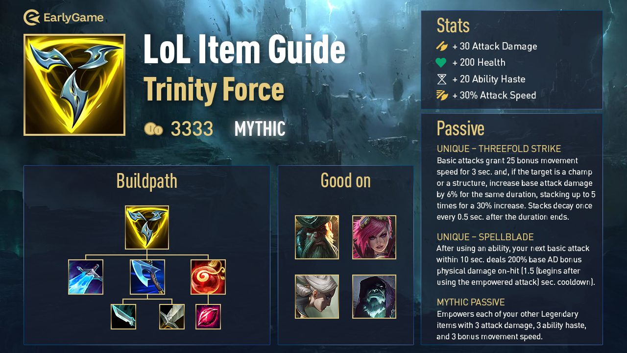 Trinity Force и обзоры