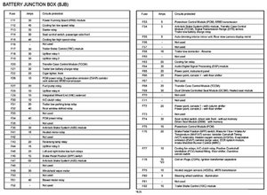 Trailer Running Lights Not Working At Plug On Truck - 2009-2014 Ford F-150 - Ifixit
