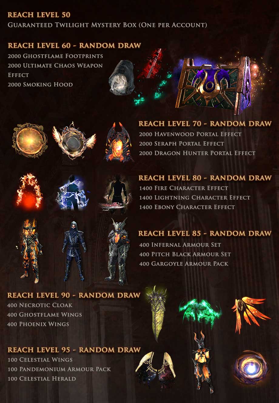 Path of Exile Heist Flashback Event Start, Prizes and more