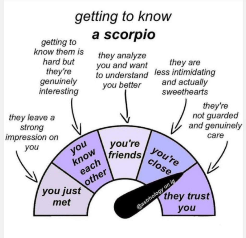 How well do you know a Scorpio Woman? Guided By Spirit Chronicling