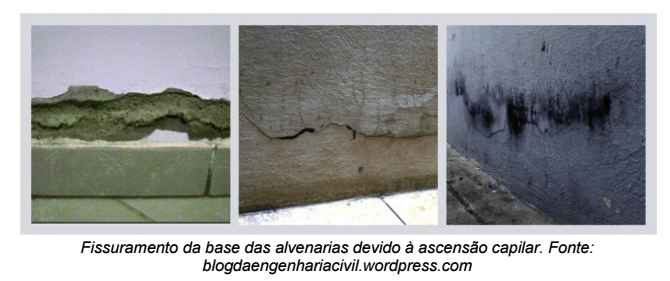 Trincas na base de alvenarias, como evitar? Guide Engenharia