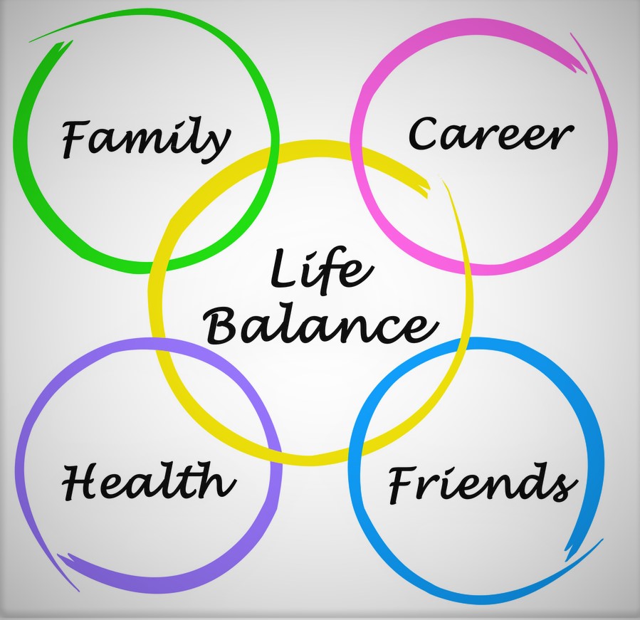 WorkLife Balance for Doctors • Best In Health Care Like Natural