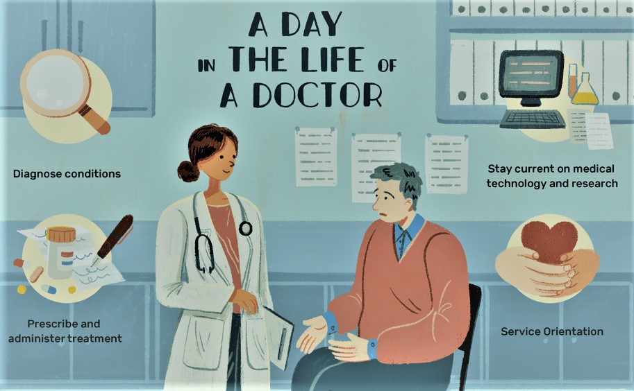 WorkLife Balance for Doctors • Best In Health Care Like Natural