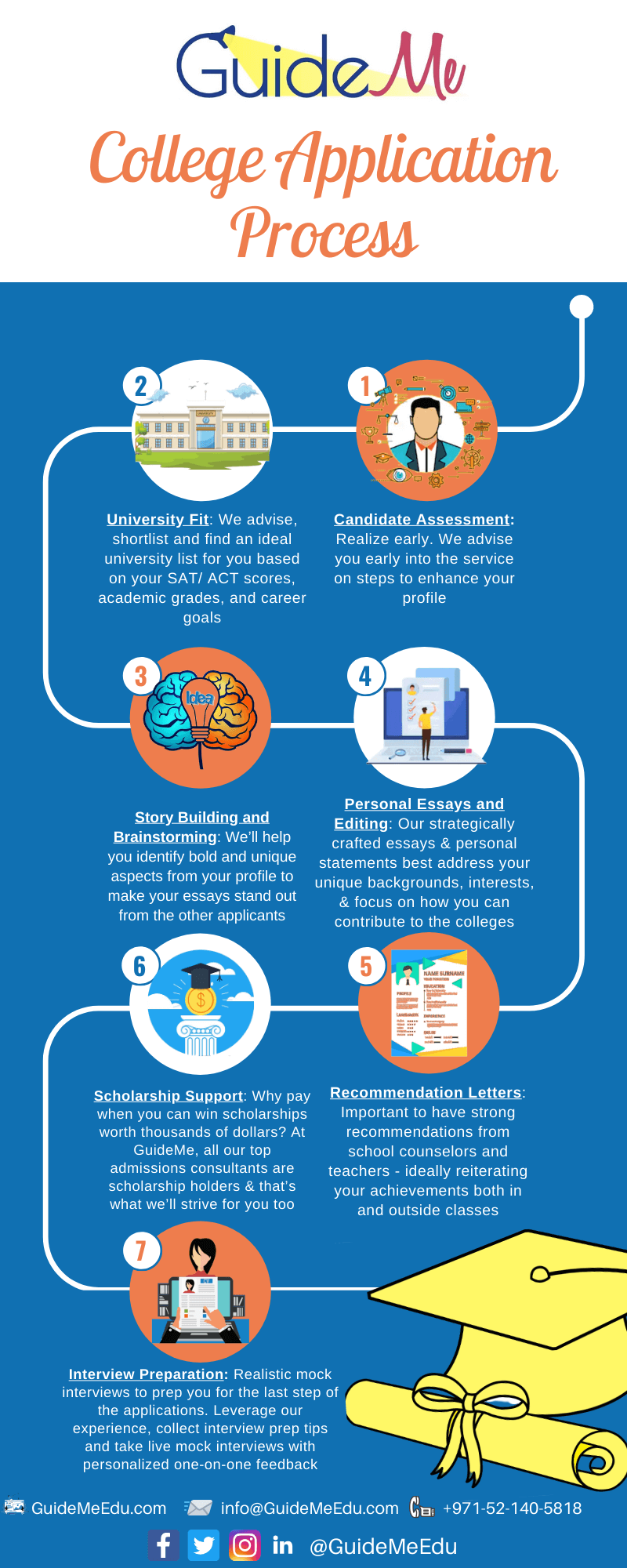 7 Essential Steps in College Application Process An Infographic GuideMe