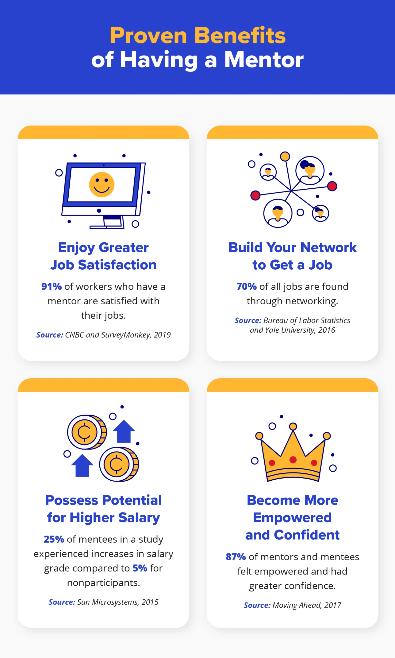 The Powerful Benefits Of Mentoring Explained Ask Michele Today