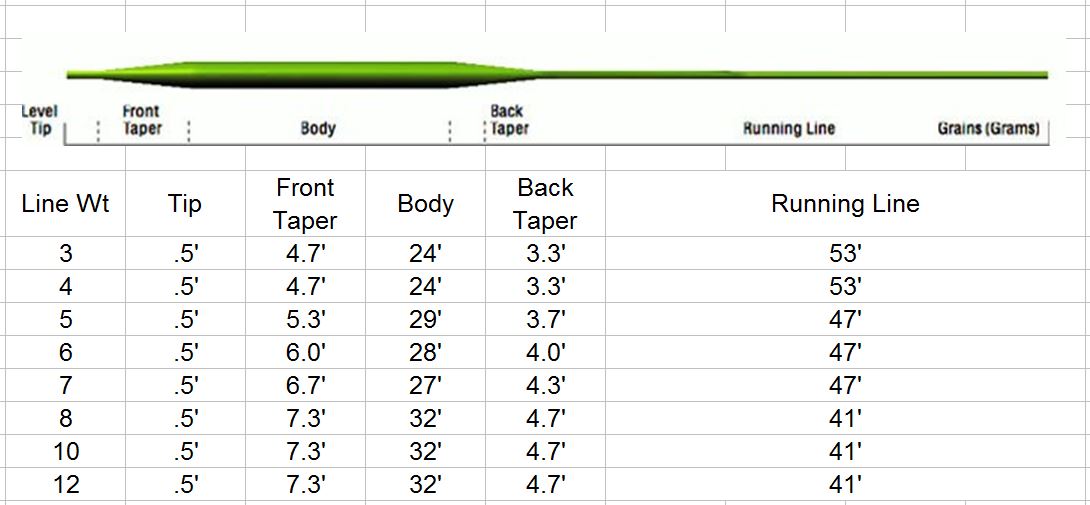 Best Fly Fishing Combo Under 100 Great for Beginners! Guide