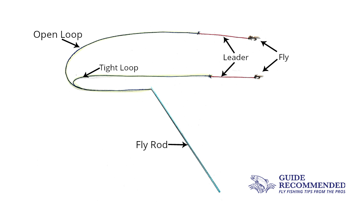 7 Tips for Casting Heavy, Awkward Nymph Rigs Guide