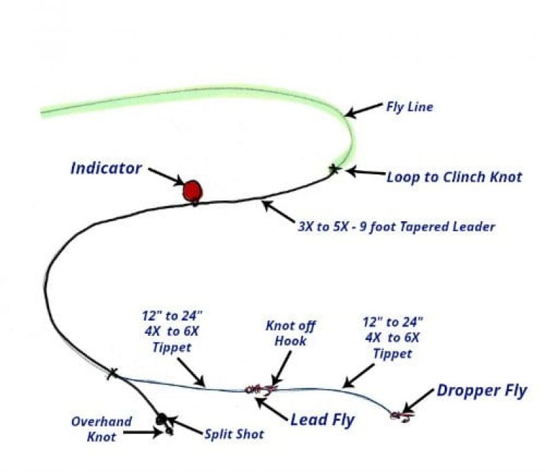 What Is a Strike Indicator in Fly Fishing and 5 Use Tips Guide