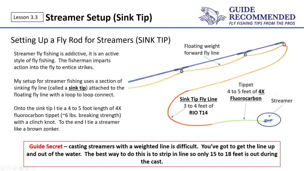 How to Fly Fish with Sinking Fly Line Guide