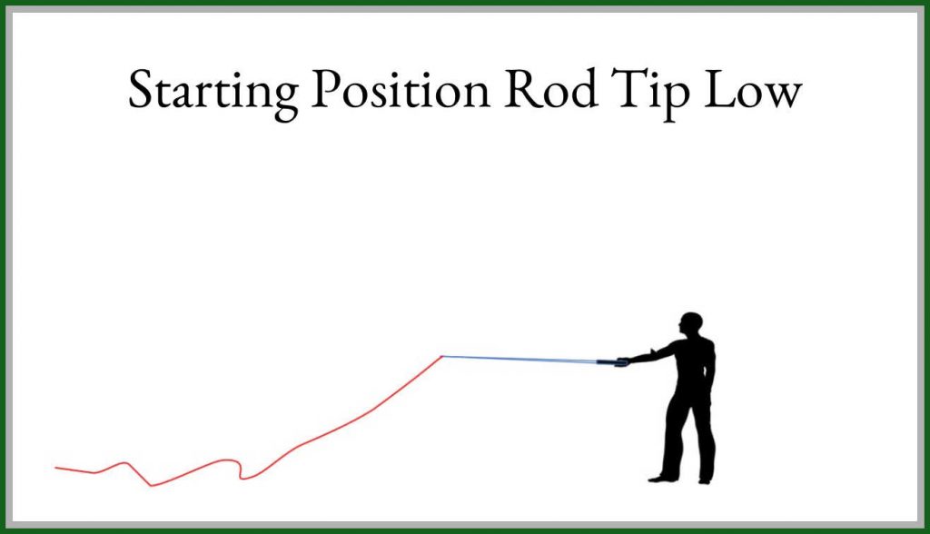 Mastering the Roll Cast with a Fly Rod (Illustrations & Video) Guide