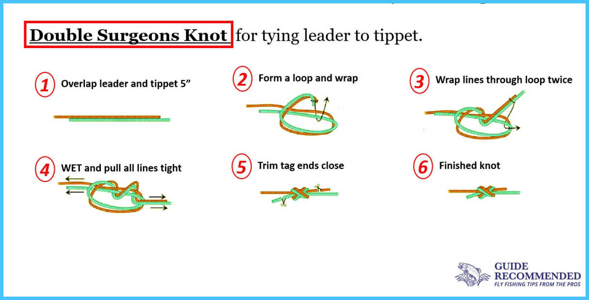 How to Start Fly Fishing A Beginners Guide Guide