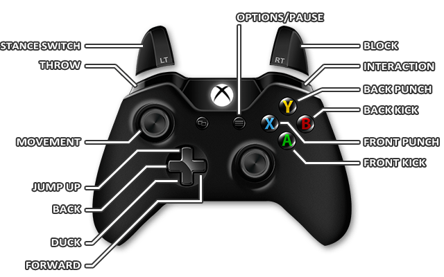 Xbox One Fightstick Windows 10 Update General Discussion