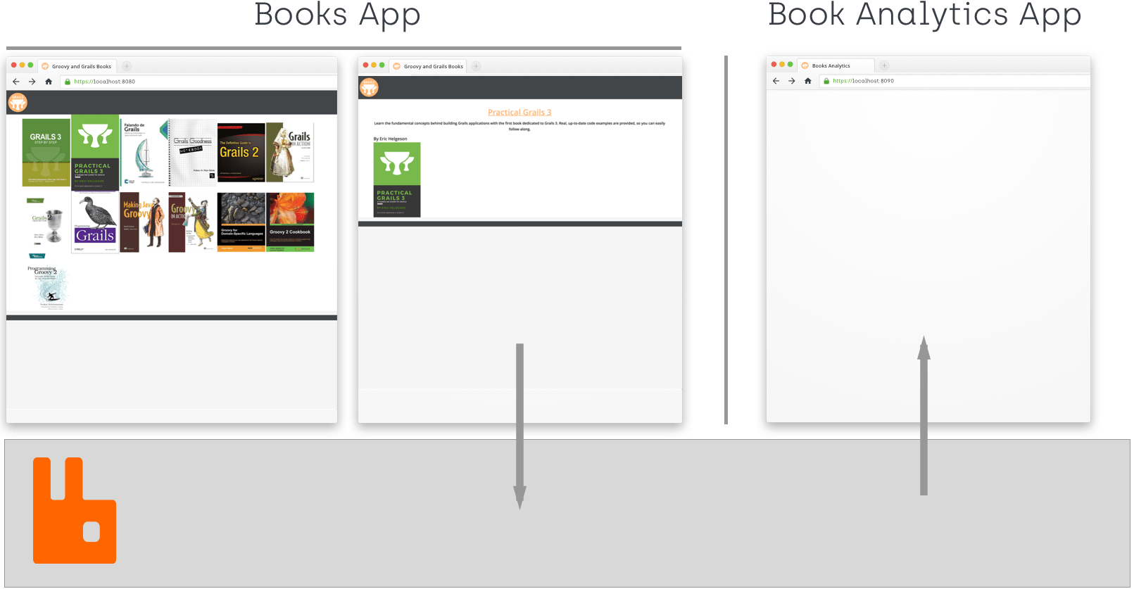 Message Queues with Grails 3 and RabbitMQ Grails Guides