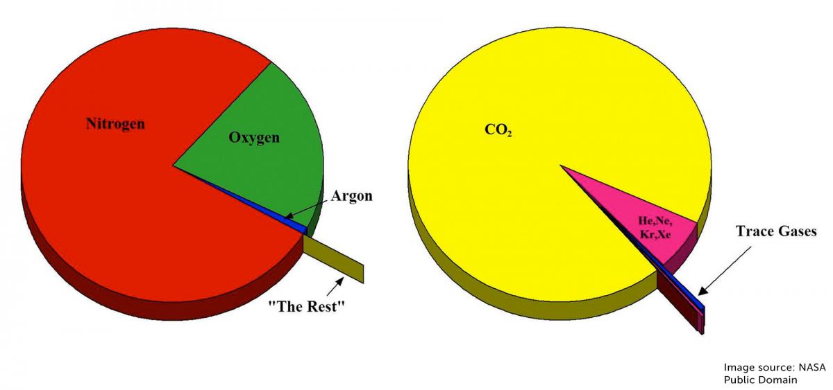 Climate Change Teacher Guide Innovative Technology in Science Inquiry