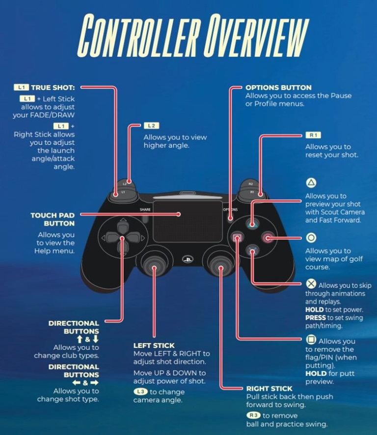PGA TOUR 2K23 Controls for PS4 PS5