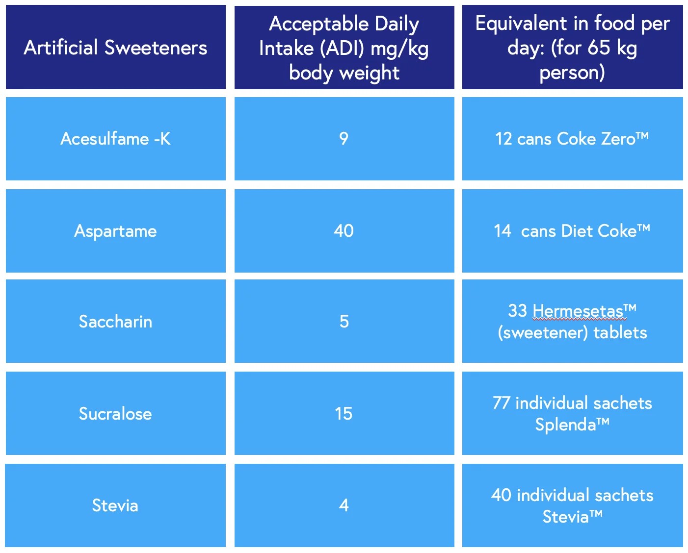 Are artificial sweeteners bad for you? Second Nature Guides
