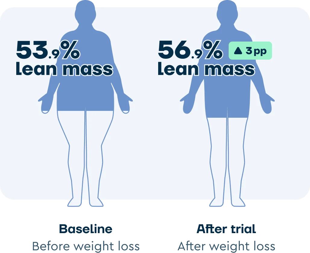 Does semaglutide make you lose muscle instead of fat? Wegovy UK
