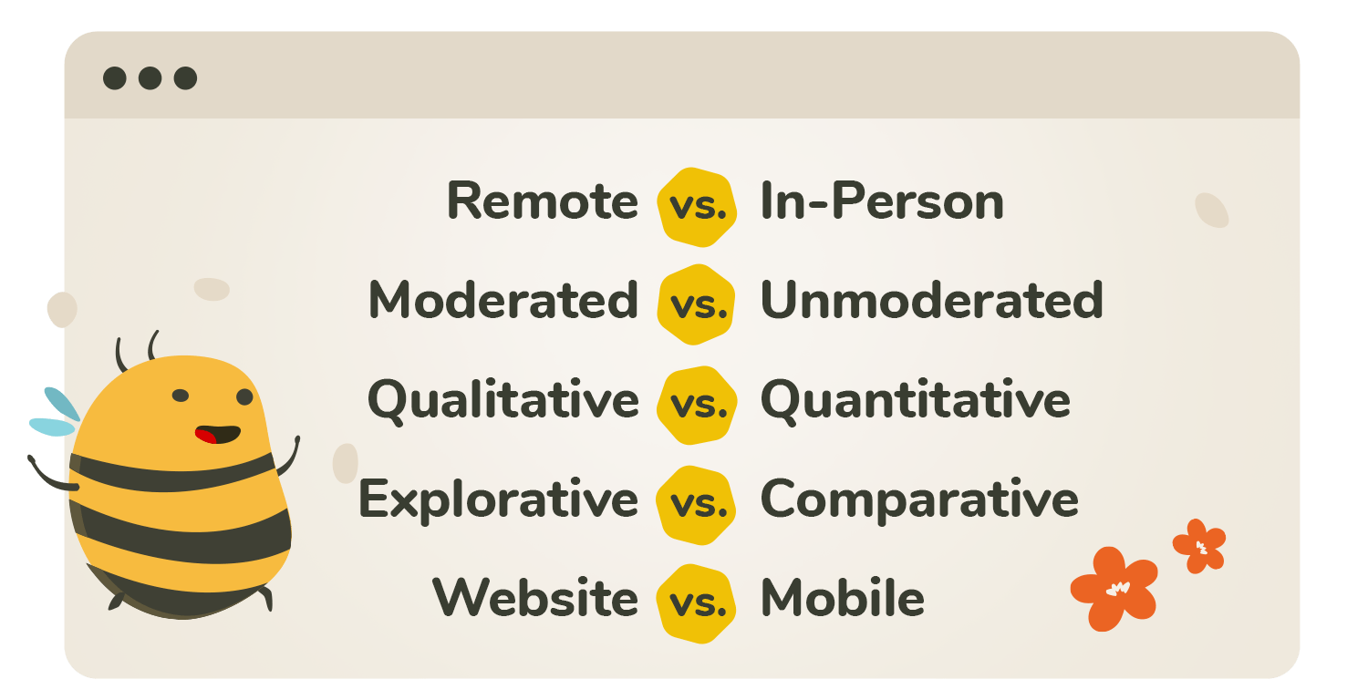 Types of Usability Testing UXtweak