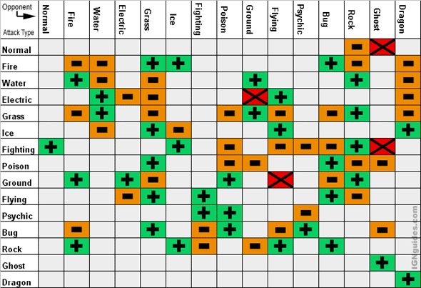 Pokemon Strategy Guide IGNguides