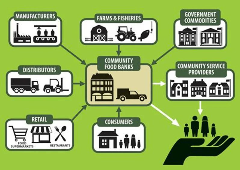 The Bank that Takes Your Leftovers (The Food Bank Singapore) Guidesify