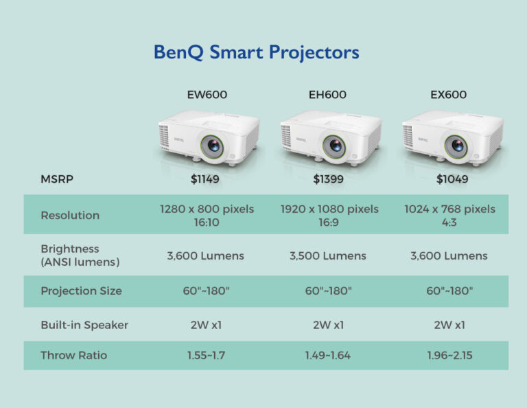 BenQ EH600 Superior Digital Wireless Projector in Singapore Tech Review Guidesify