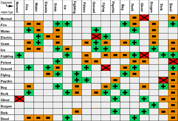 Pokémon Stadium 2: Basics