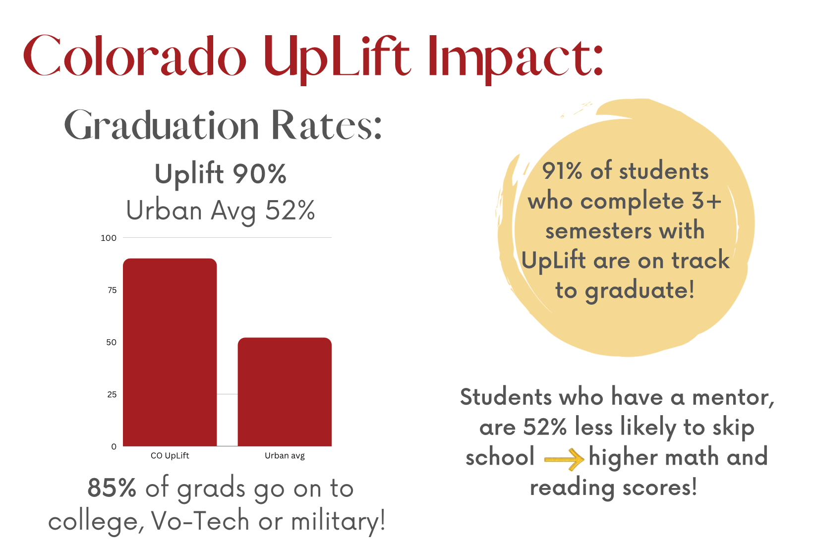 About Us Colorado Uplift GUILD