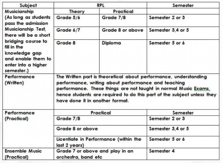 Online Degree Guild Exam