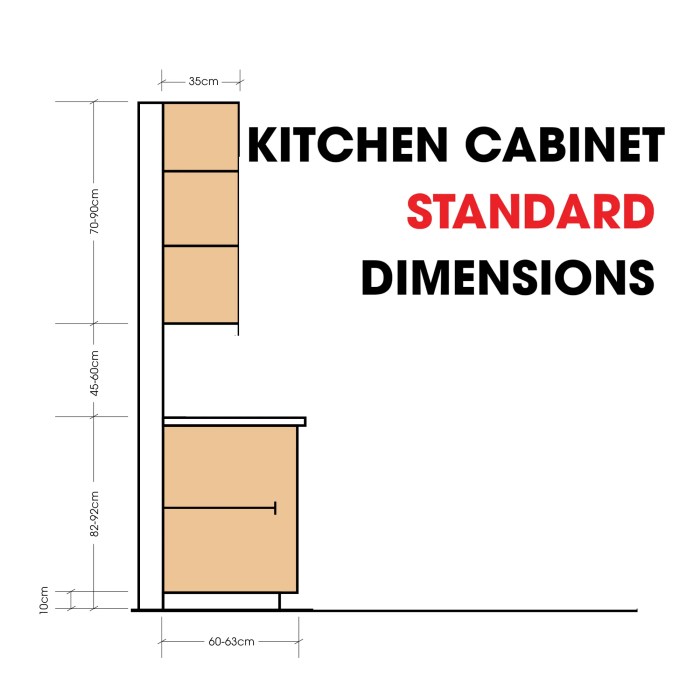7 Standard Kitchen Cabinet Dimensions (Guide) Free alternative to ahrefs
