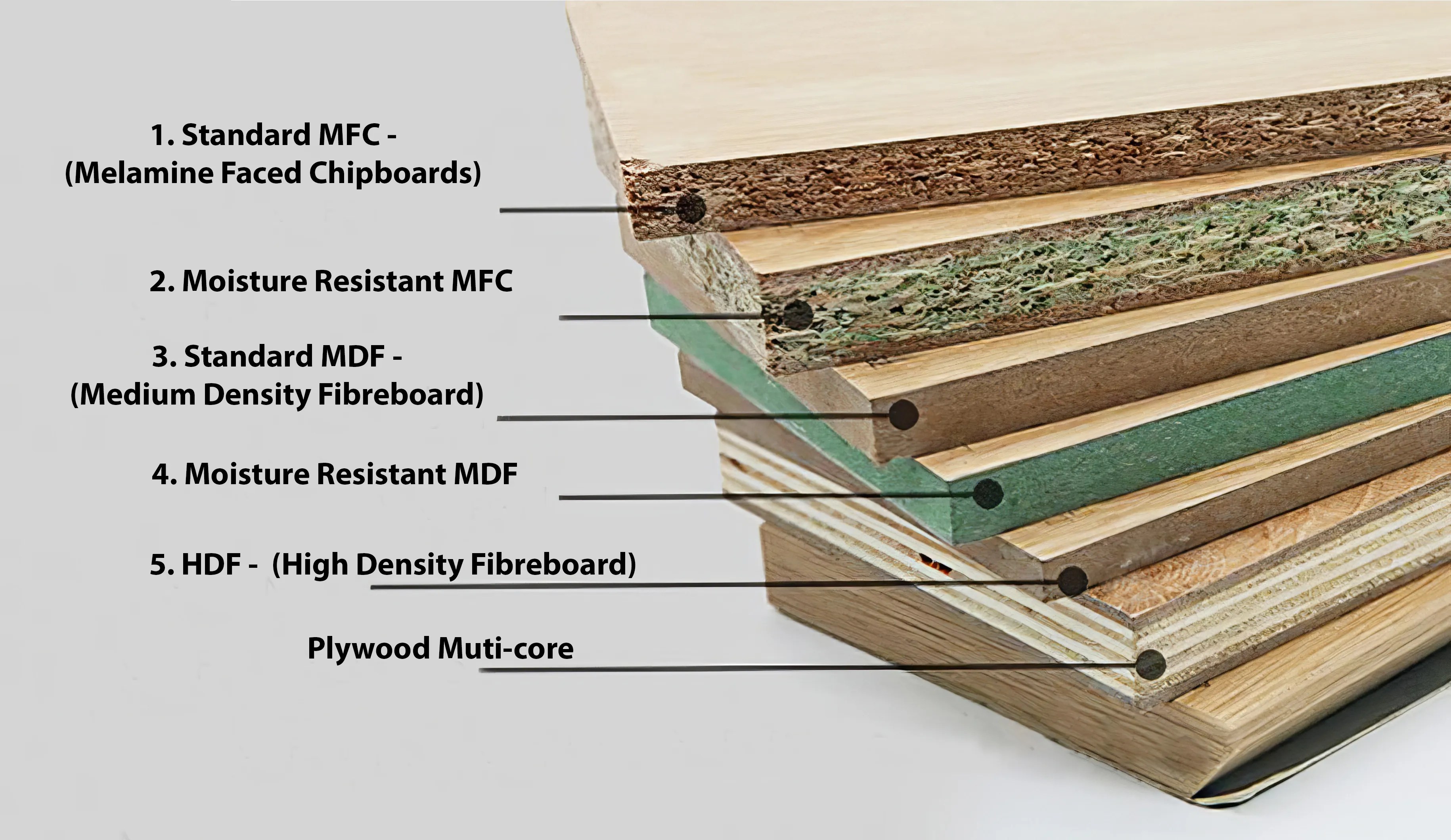 HDF VS MDF Material What Different? Guilin