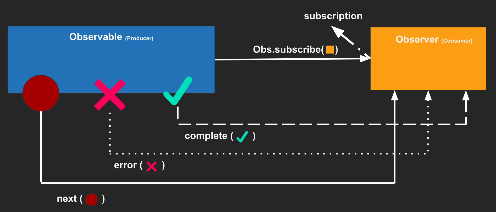 Echyzen RxJS Tutorial