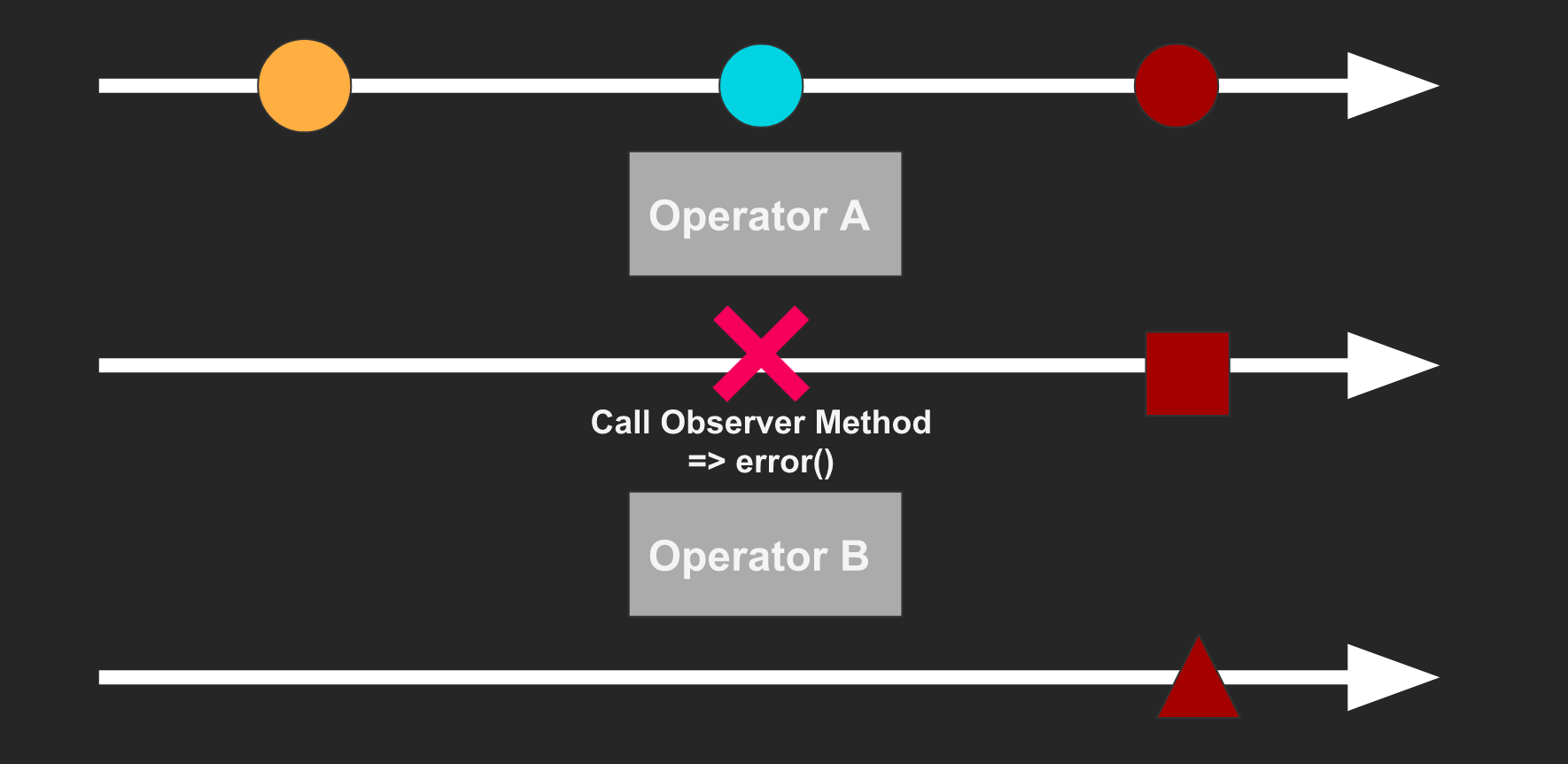 Echyzen RxJS Tutorial