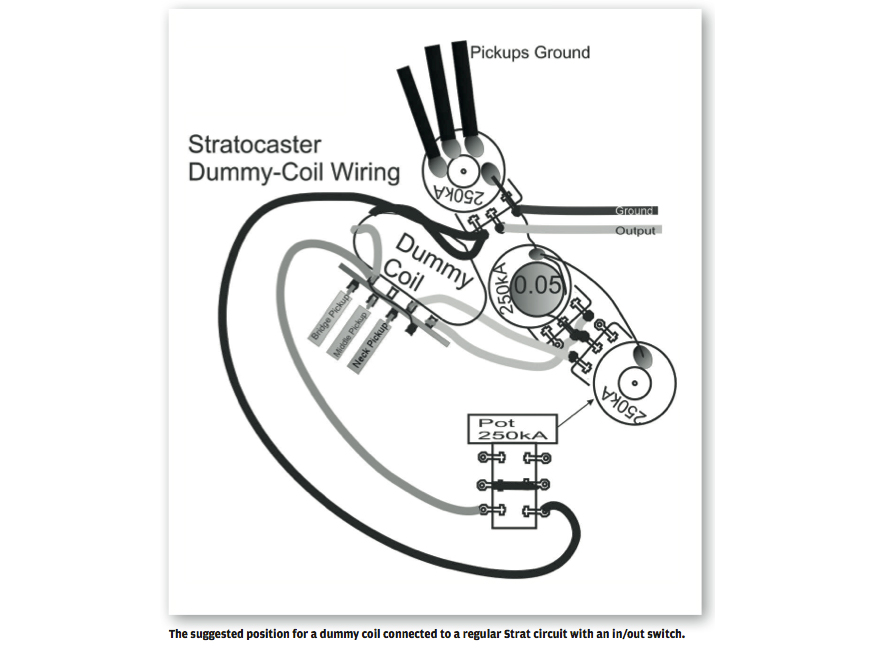 25 Ways to Upgrade Your Fender Stratocaster All Things