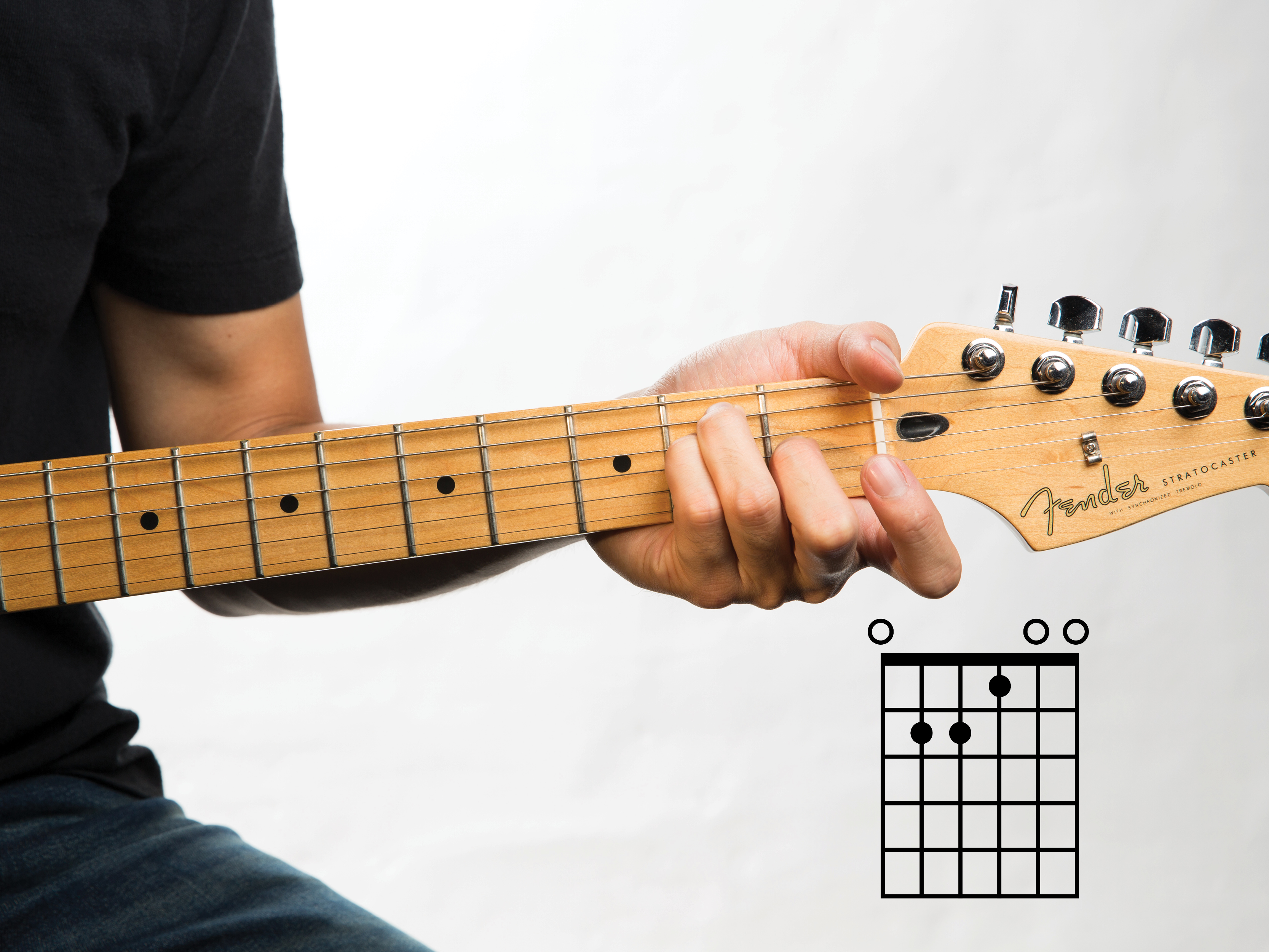 Beginner Music Theory Learn the five essential chord shapes