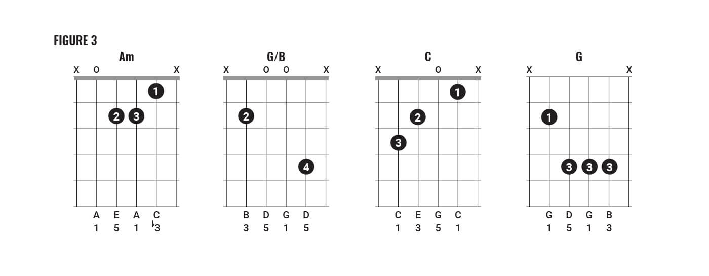 How to play Red Hot Chili Peppersstyle chords Part 1