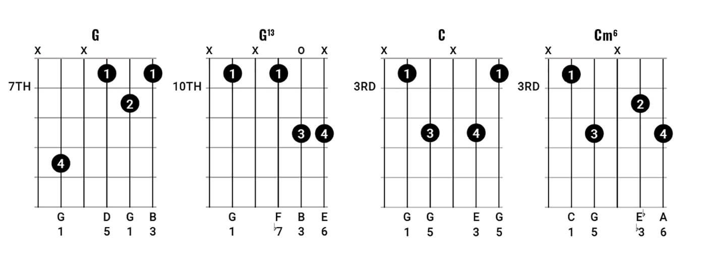Chord Clinic How to play chords like Eagles