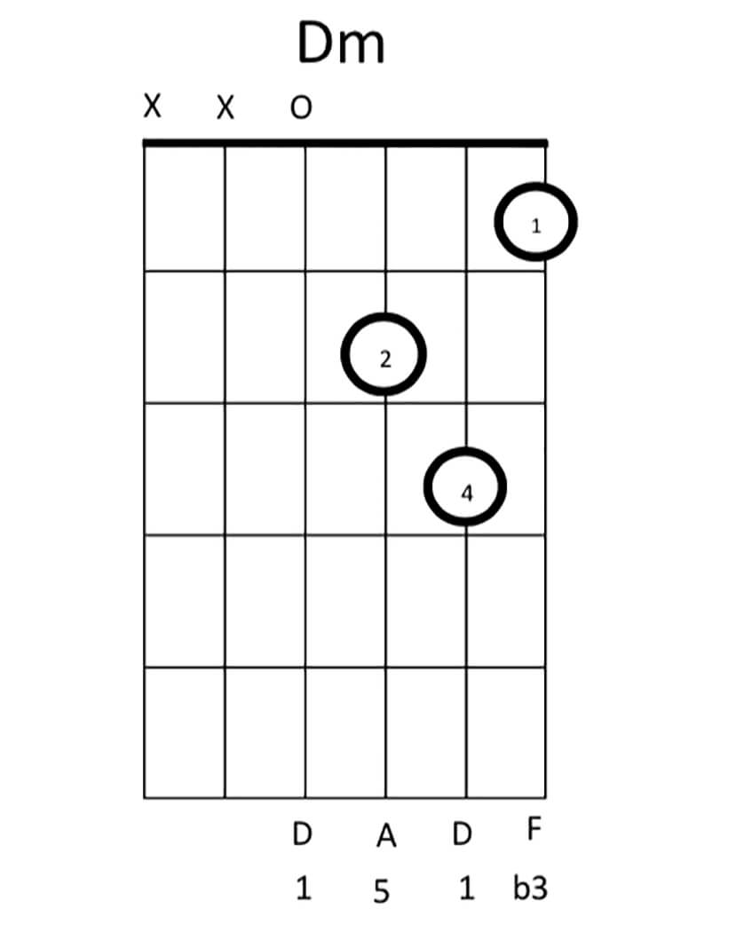 Chord