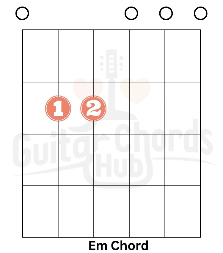 Graves Into Gardens Chords GuitarChordsHub
