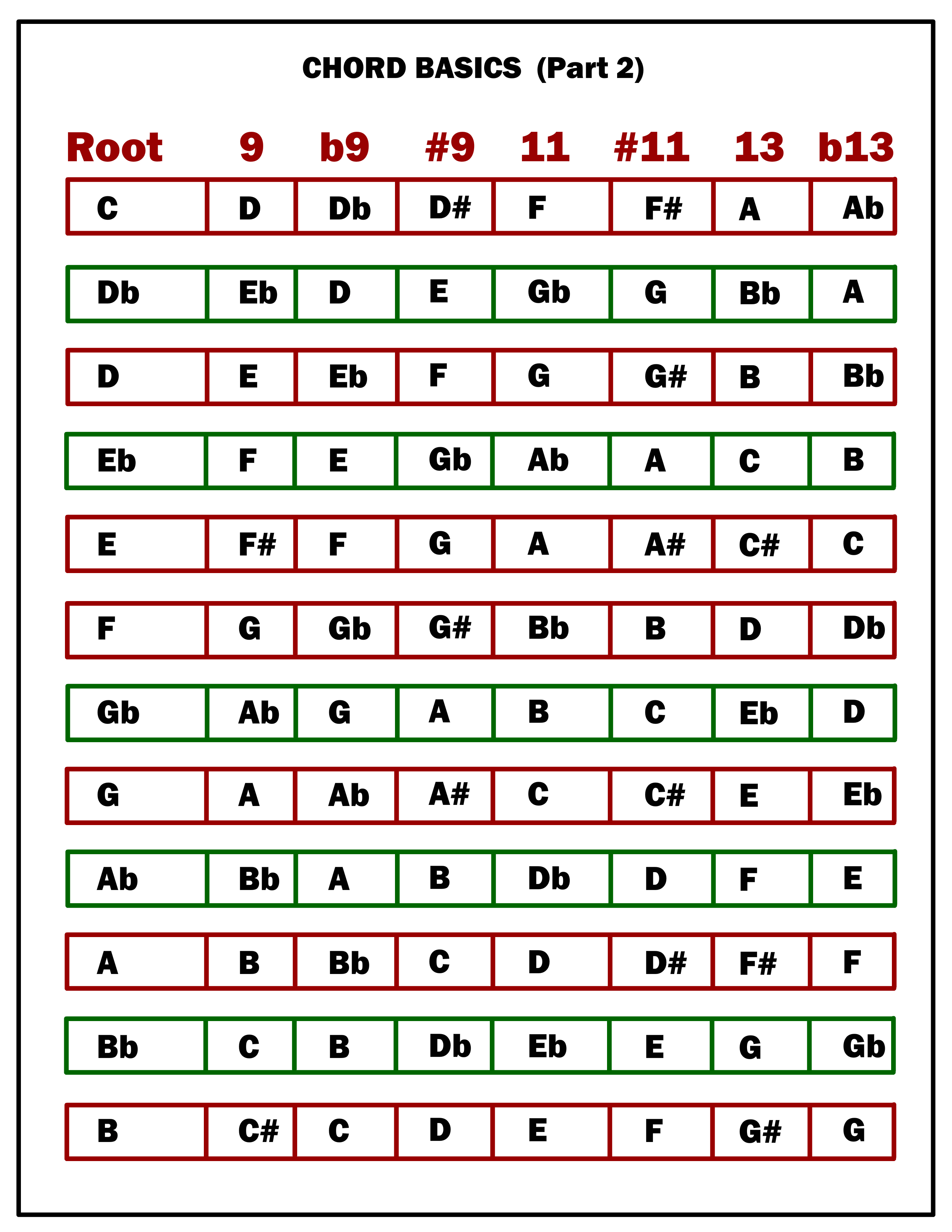 Lesson 05 Simplifying Guitar Chords Part 01 Guitar Deep