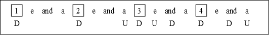 3 simple strum patterns on to how to strum a guitar like a pro