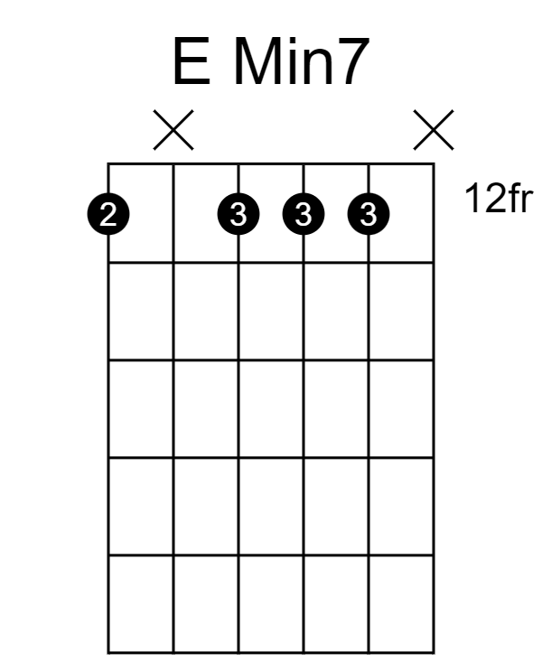 What Are The Seventh Chords of C Major Guitarfluence