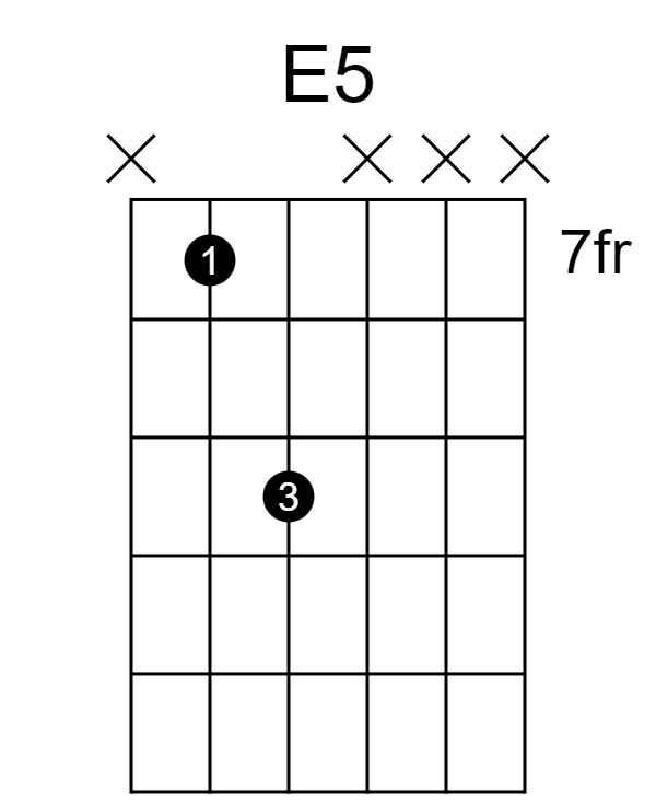 How to Play Power Chords Guitarfluence